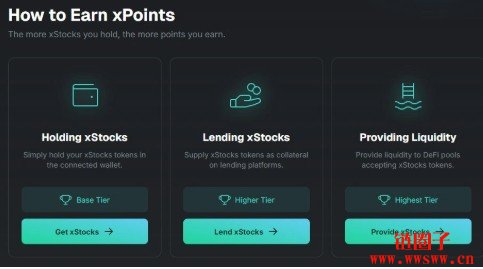 xStocks背后的金主？xPoints积分计划如何最大化积分收益？