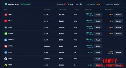 xStocks背后的金主？xPoints积分计划如何最大化积分收益？