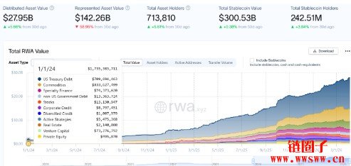 华尔街为什么推股票上链？股票代币化解决什么问题，有什么好处？