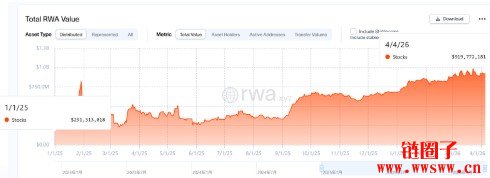 华尔街为什么推股票上链？股票代币化解决什么问题，有什么好处？