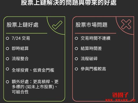 华尔街为什么推股票上链？股票代币化解决什么问题，有什么好处？