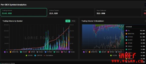 华尔街为什么推股票上链？股票代币化解决什么问题，有什么好处？