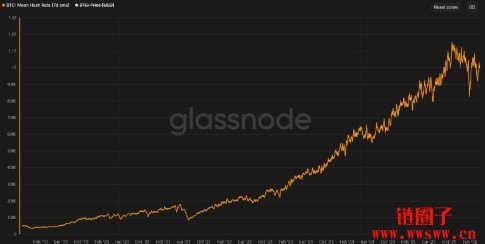AI正在跟比特币抢电抢算力？矿商转向AI有什么影响？
