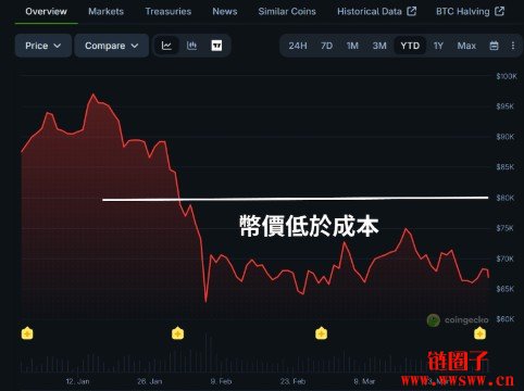 AI正在跟比特币抢电抢算力？矿商转向AI有什么影响？