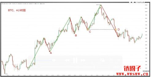 Ouyi交易所新手入门:数字货币交易简明教程