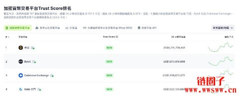 Gate交易所介绍｜Gate注册、出入金教学