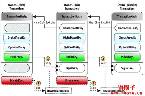 区块链原理详解：区块链技术详细介绍