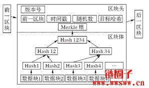 区块链原理详解：区块链技术详细介绍