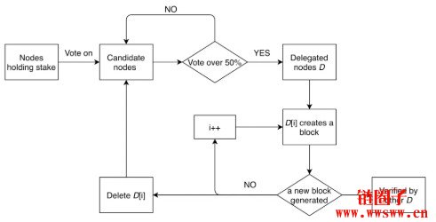 区块链原理详解：区块链技术详细介绍