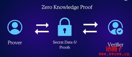 数据是怎么上区块链的？区块链上链的2026完整指南