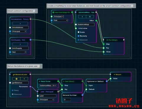 2026如何使用区块链开发一个落地项目？方法步骤指南