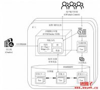 什么是以太坊？区块链世界的“世界计算机”