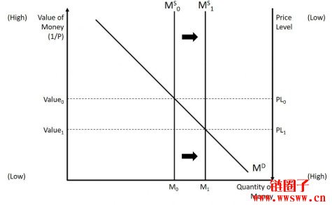 如何保护您的储蓄免受高通胀侵蚀？比特币作为终极避险工具