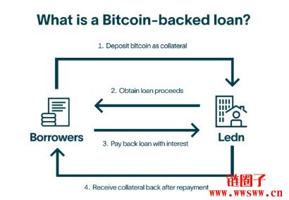 比特币抵押贷款全攻略：2026年无需卖币获流动性的最佳平台推荐