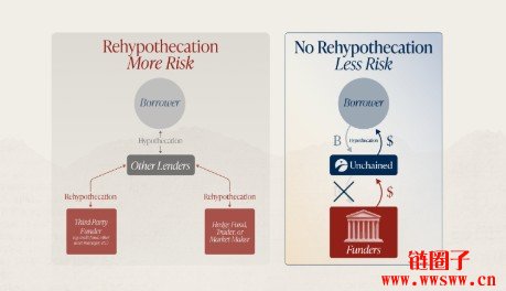 比特币抵押贷款全攻略：2026年无需卖币获流动性的最佳平台推荐