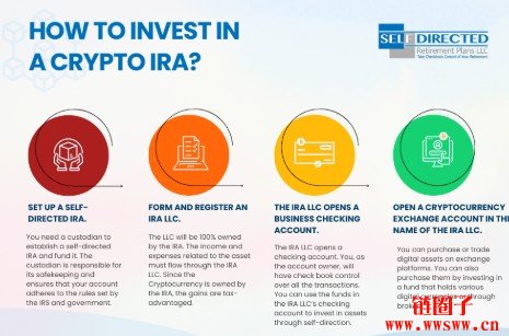 6步将旧401(k)转为比特币IRA，一步步拆解转换流程