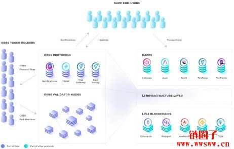 什么是Unite(UNITE币)？Unite区块链究竟如何运作？