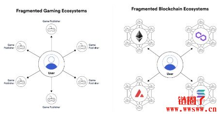 什么是CROSS币与CROSS Protocol？Web3游戏的下一代Layer 1区块链