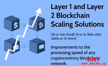 什么是CROSS币与CROSS Protocol？Web3游戏的下一代Layer 1区块链