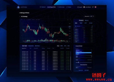 2026年6大最佳AI加密货币交易机器人盘点