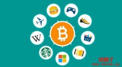 我可以在哪里用比特币购