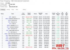 中国巴菲特段永平投资组合曝光！首次建仓 Circle