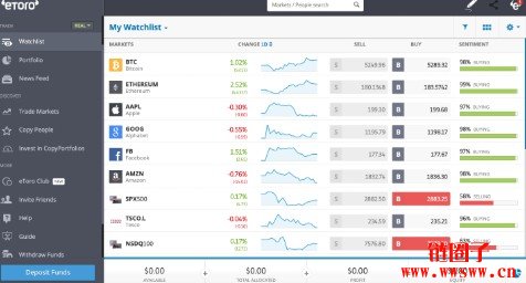 eToro vs Robinhood：哪个交易平台更好？