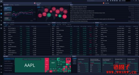 eToro vs Robinhood：哪个交易平台更好？