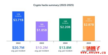 2026年币安BIAN安全吗？一文详解
