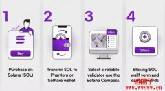 Solana能挖矿吗?如何质押SOL赚取被动收入? Solana能挖矿吗?如何质押SOL赚取被动收入?