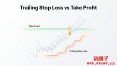什么是追踪止损(Trailing Stop)?保护利润的专家指南 什么是追踪止损(Trailing Stop)?保护利润的专家指南