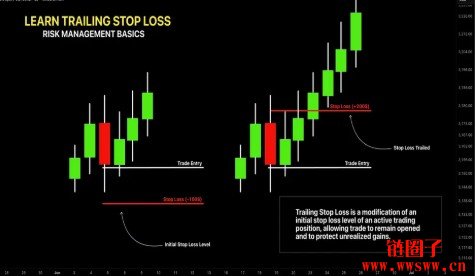 什么是追踪止损（Trailing Stop）？保护利润的专家指南