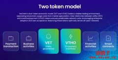2026-2050年VeChain（VET币）价格预测：能否达到1美元？