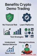 什么是加密货币模拟交易（Demo Trading）？如何运作的？