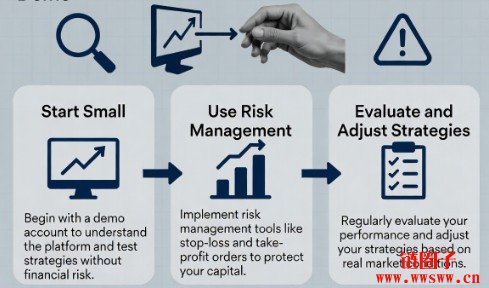 什么是加密货币模拟交易（Demo Trading）？如何运作的？