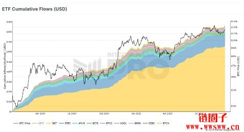 比特币价格卡在6.4万至7.5万美元区间：等待突破9.5万美元还是调整？