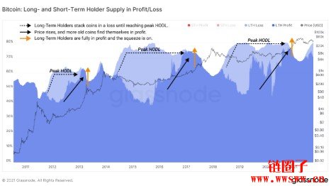 比特币价格卡在6.4万至7.5万美元区间：等待突破9.5万美元还是调整？