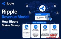 什么是Ripple Labs?它对XRP意味着什么? 什么是Ripple Labs?它对XRP意味着什么?