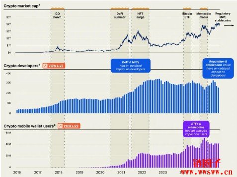 2026年Coinbase潜力新币前瞻：10大值得关注的上市候选项目