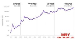 2026年Binance潜力新币前瞻: 2026年Binance潜力新币前瞻: