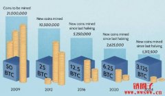 除了比特币:哪些加密货 除了比特币:哪些加密货