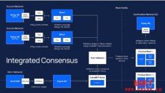 什么是Omni Network以及OMNI币 什么是Omni Network以及OMNI币