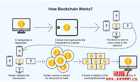 如何将加密货币从币安转移到 Bitcoin Store？