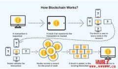 如何将加密货币从币安转移到 Bitcoin Store? 如何将加密货币从币安转移到 Bitcoin Store?