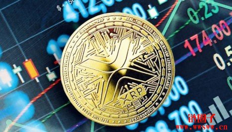 XRP日内飙升11%重返1.10美元,关键在于能否稳住关口