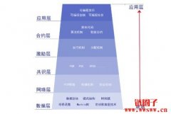 区块链主要使用什么技术 区块链主要使用什么技术