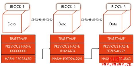 区块链主要使用什么技术？一文读懂区块链核心技术体系