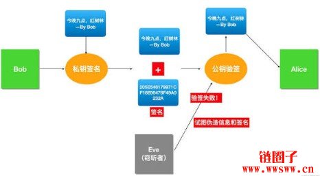 区块链主要使用什么技术？一文读懂区块链核心技术体系