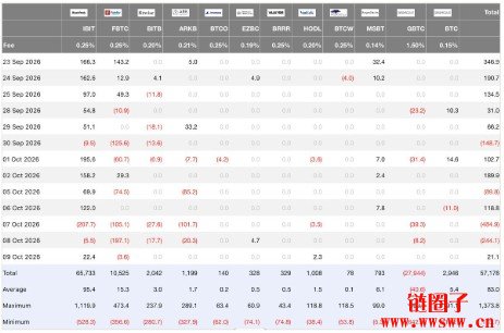 比特币完成预期回调至8万美元:9.4万美元会是下一个目标吗?