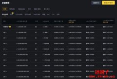 币安手续费多少？现货、合约收多少？